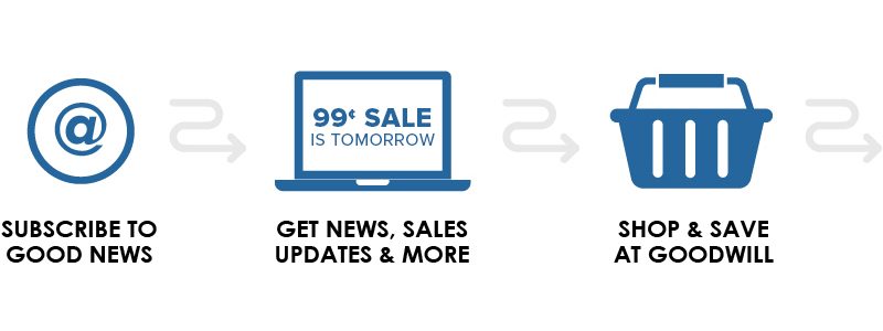 Subscribe To Good News – Get News, Sales Updates & More – Shop & Save at Goodwill